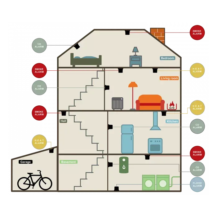 Housegard Luma Keskitin GW650 (HUB) - Image 2