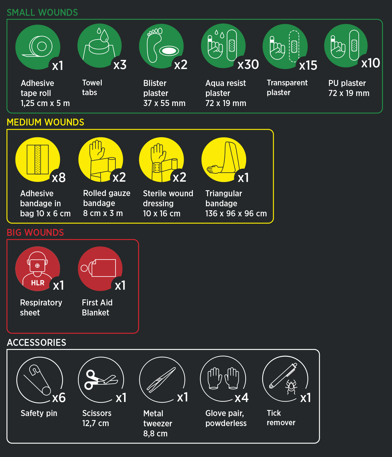 Vedenkestävä ensiapulaukku, Housegard - Image 6