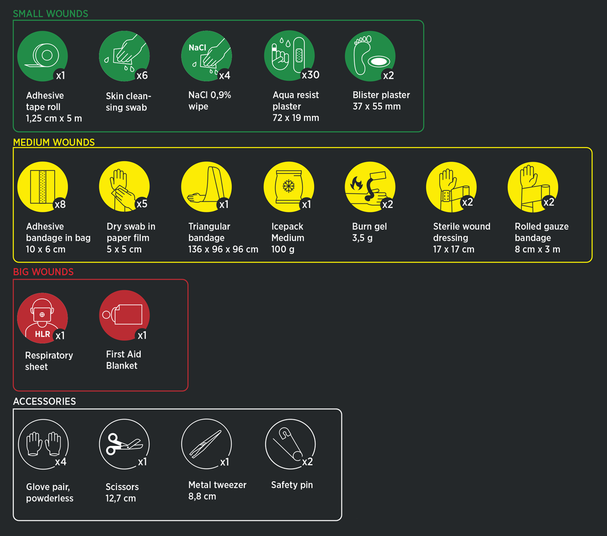 Plus ensiapulaukku, Housegard - Image 5